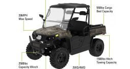 New CU800SC 82V 13.8kW Commercial Utility Vehicle